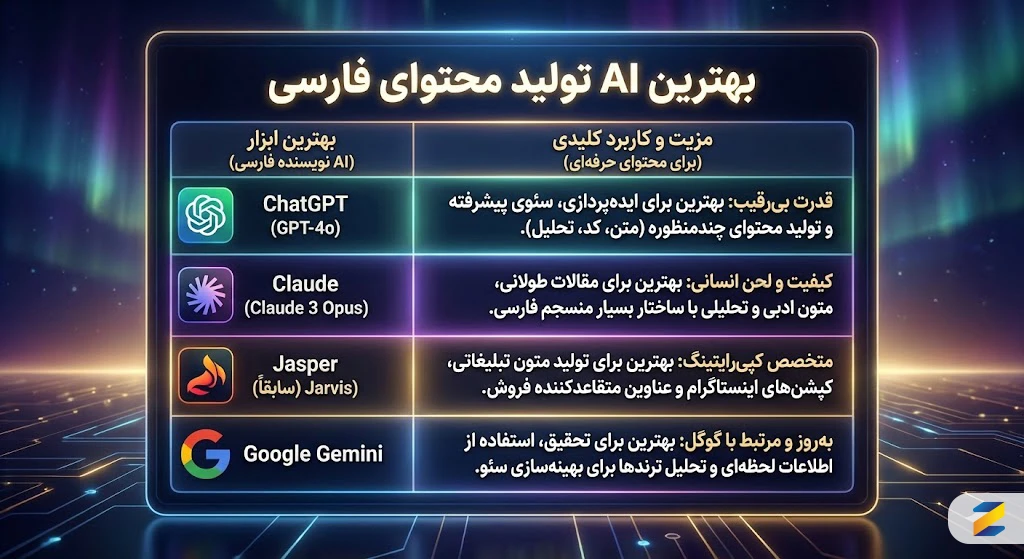 بهترین هوش مصنوعی یا ai تولید محتوای فارسی
