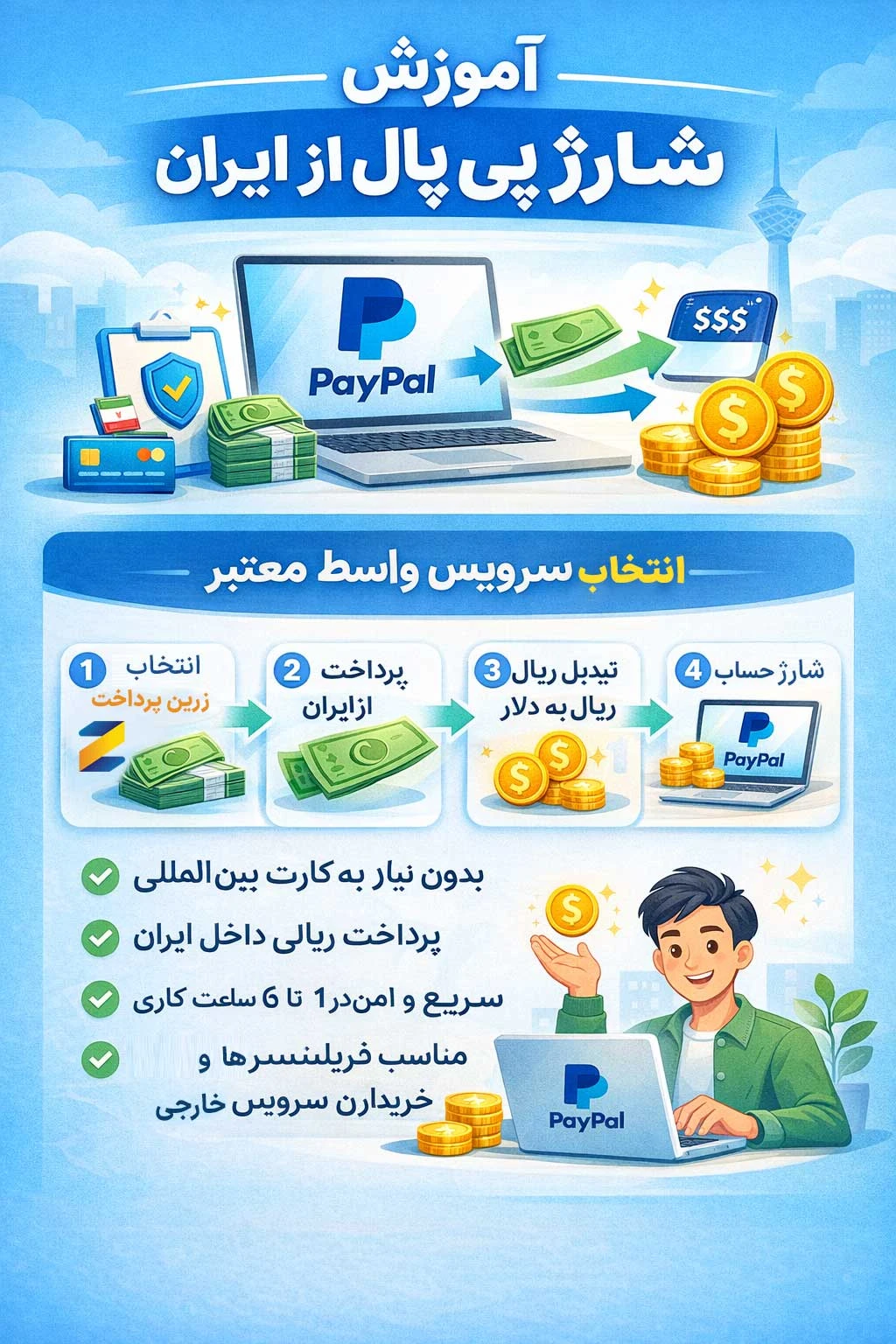 آموزش شارژ پی پال بدون وریفای