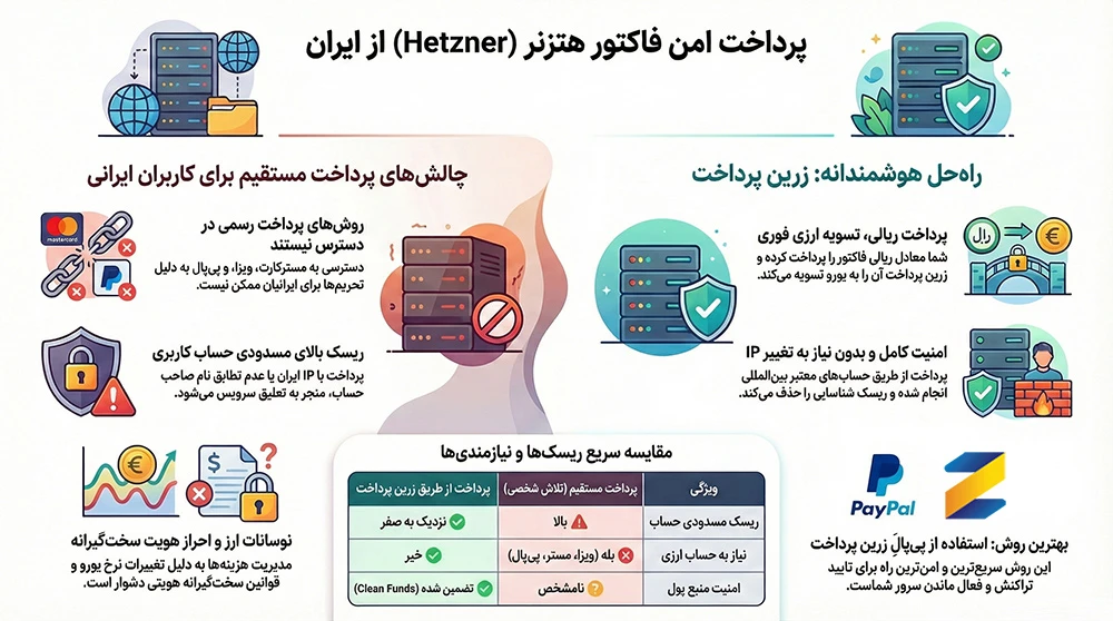 روش‌های پرداخت در سایت هتزنر؛ چطور بدون مسترکارت خرید کنیم؟