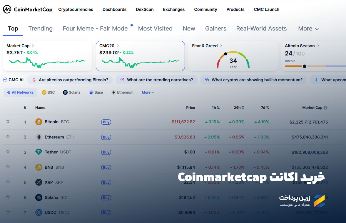 خرید اکانت ابزارهای مالی CoinMarketCap Pro