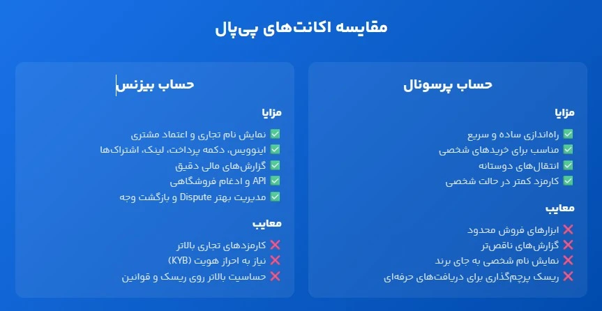 تفاوت حساب پی پال بیزنس و پرسونال در عمل