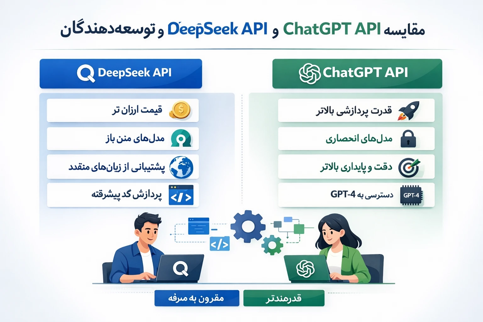 مقایسه DeepSeek API و ChatGPT API برای توسعه‌دهندگان ایرانی
