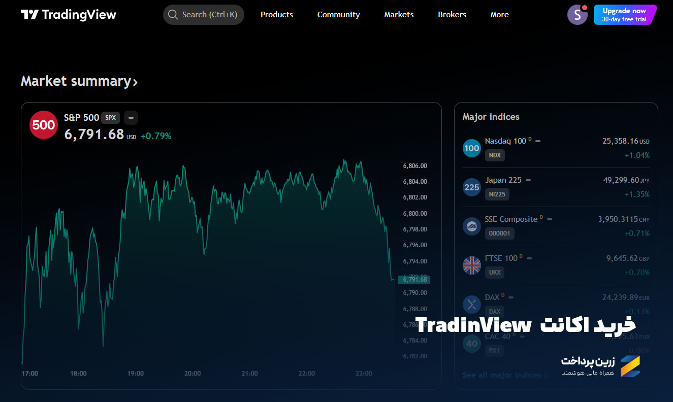 خرید اکانت ابزارهای مالی TradingView