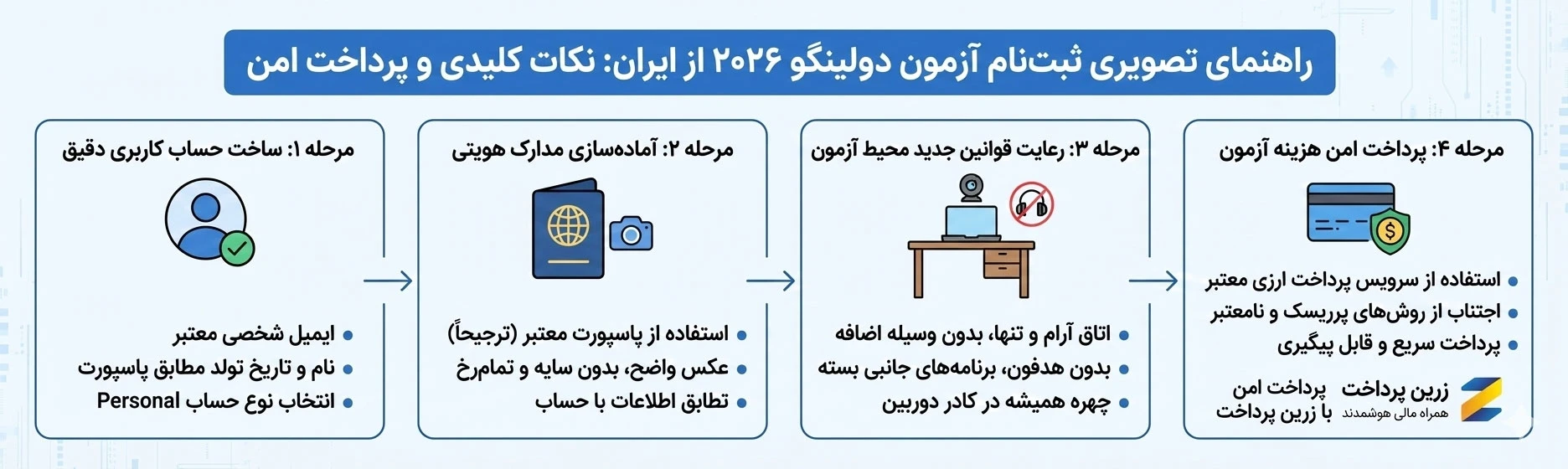 مسیر ثبت‌نام آزمون دولینگو 2026 از ایران