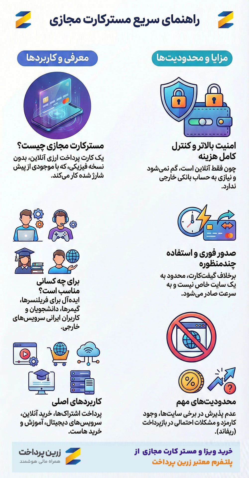 معرفی مسترکارت مجازی قابل شارژ