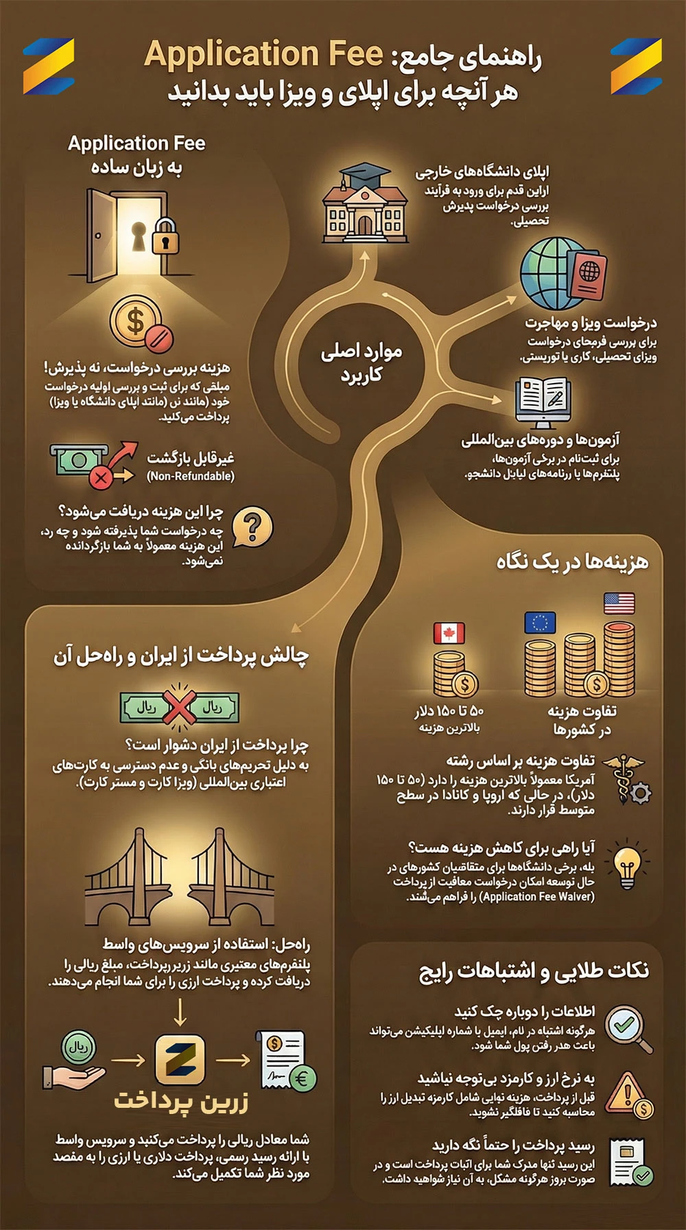 پرداخت ارزی Application Fee با زرین پرداخت