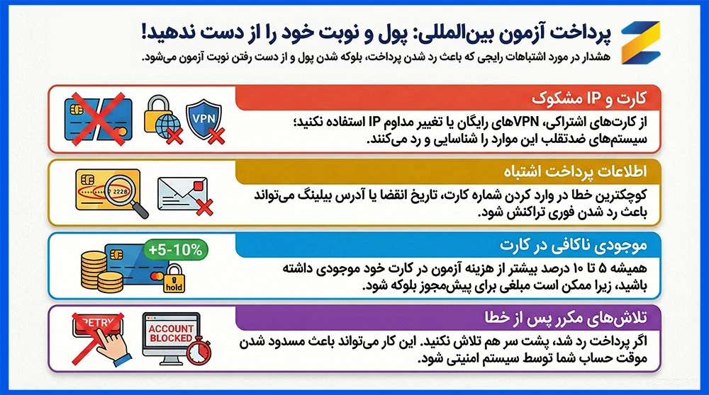 اشتباهات رایج در پرداخت آزمونهای بینالمللی | راهنمای جلوگیری از ریجکت و بلوکه شدن پول