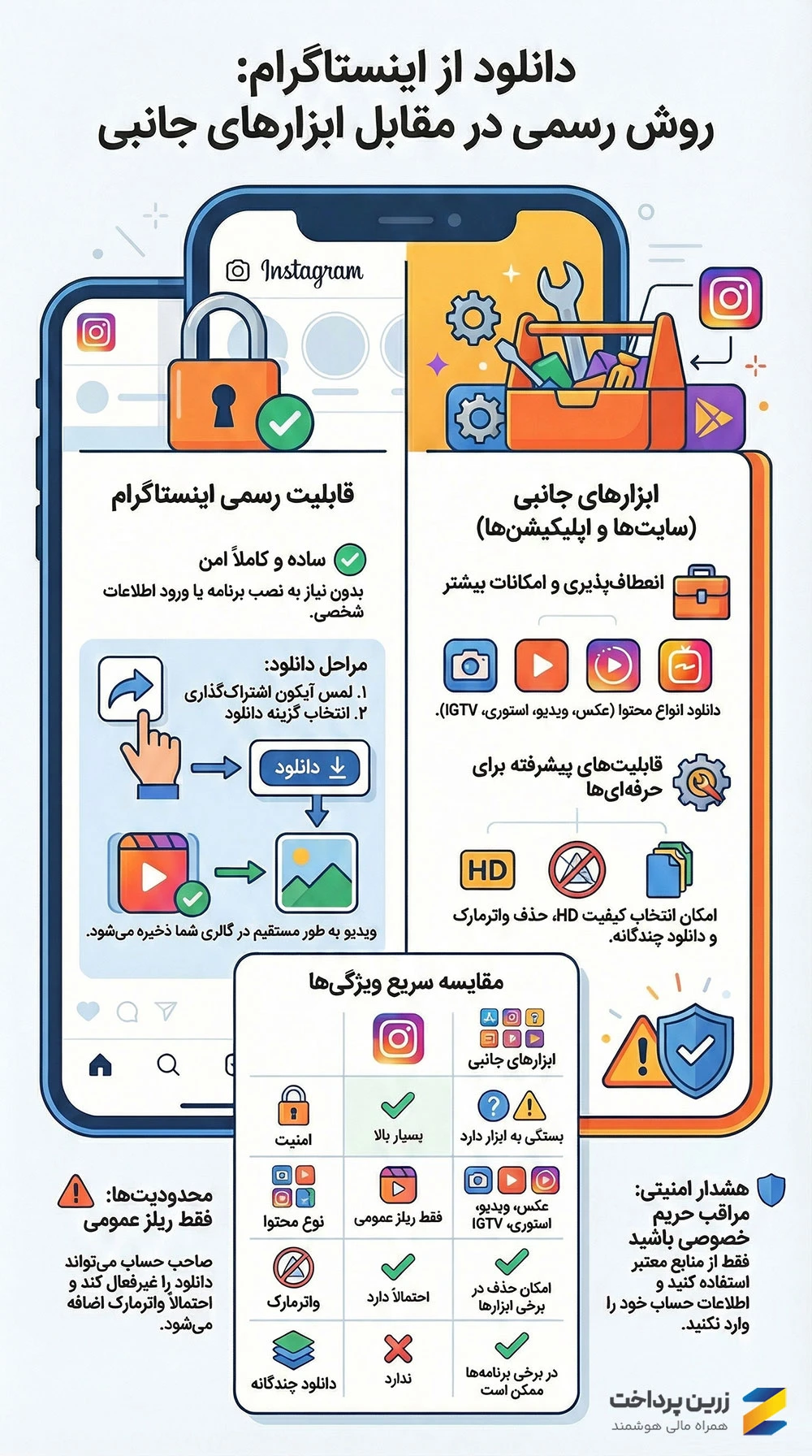 دانلود از اینستاگرام: رسمی یا ابزارهای جانبی
