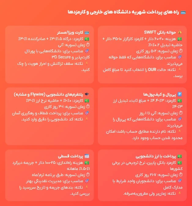 روش‌های پرداخت دانشگاه‌های خارجی و مقایسه کارمزدها