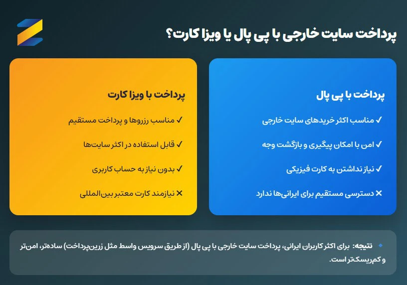 مقایسه پی پال و ویزا کارت برای پرداخت در سایت خارجی