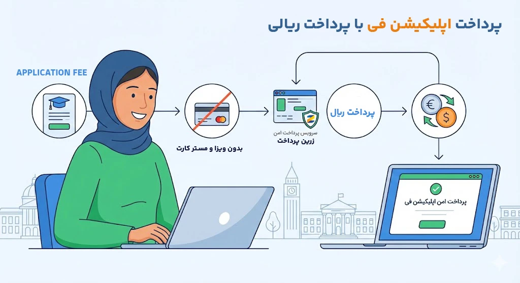 پرداخت اپلیکیشن فی با پرداخت ریالی و بدون حساب ارزی