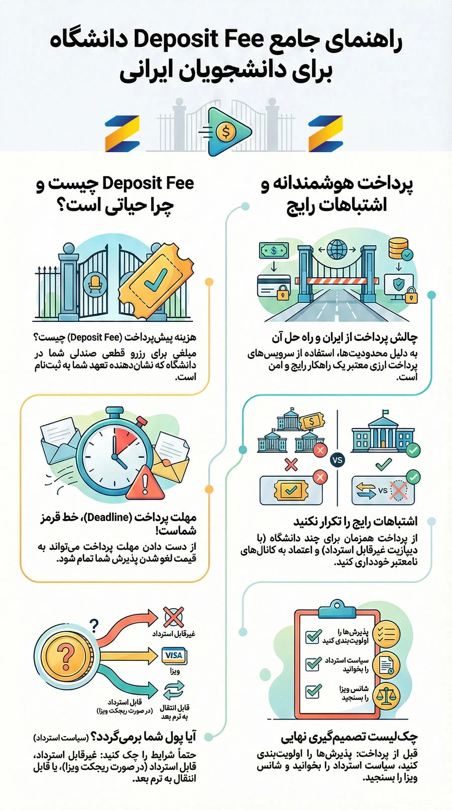 Deposit Fee دانشگاه: هزینه پیش‌پرداخت و زمان پرداخت آن