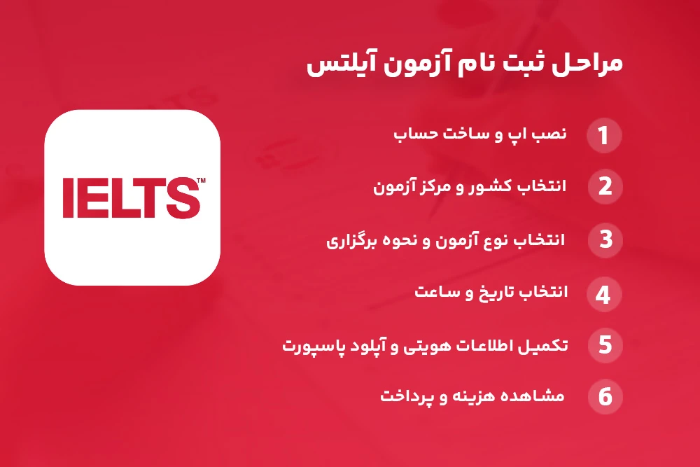 مراحل ثبت نام آیلتس ielts